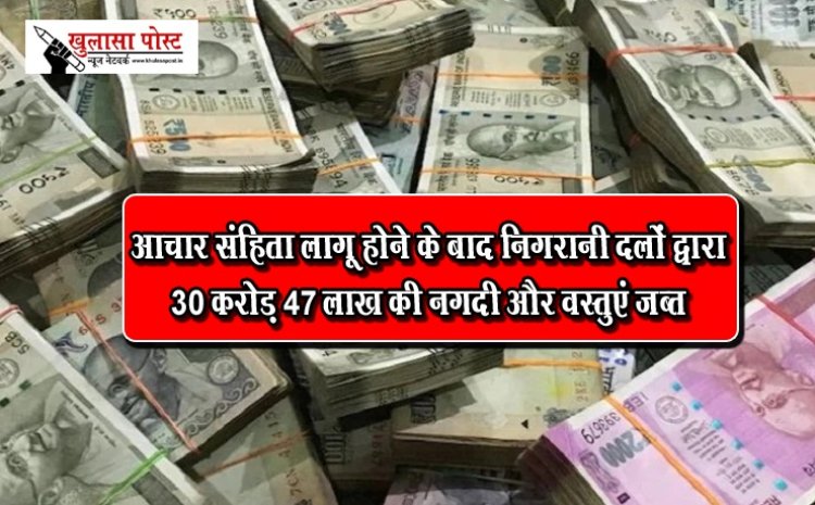 आचार संहिता लागू होने के बाद निगरानी दलों द्वारा 30 करोड़ 47 लाख की नगदी और वस्तुएं जब्त