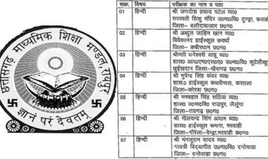छत्तीसगढ़ में 10वीं के 59 शिक्षकों पर गिरी गाज, CGBSE ने किया ब्लैक लिस्ट, कॉपी चेकिंग में लापरवाही, 11 शिक्षकों पर लगा 5 साल का बैन