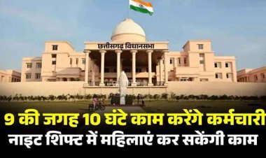 केंद्रीय जांच एजेंसी के दुरुपयोग का मामला गूंजा, स्थगन अस्वीकार, कांग्रेस विधायकों का विरोध, 9 की जगह 10 घंटे काम करेंगे कर्मचारी