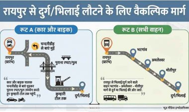 1 अप्रैल 2026 से दुर्ग से रायपुर खारुन नदी ब्रिज एक महीने के लिए रहेगा बंद, भारी जाम से बचने प्रशासन ने जारी किए वैकल्पिक मार्ग, जानिये डायवर्सन प्लान