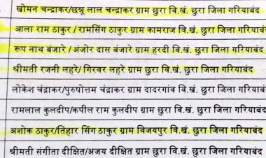 मुख्यमंत्री स्वेच्छा अनुदान के नाम पर बड़ा खेला!, नहीं किया आवेदन फिर भी आए पैसे, सम्मान की जगह अपमान का एहसास, कद्दावर लोगों के नाम शामिल