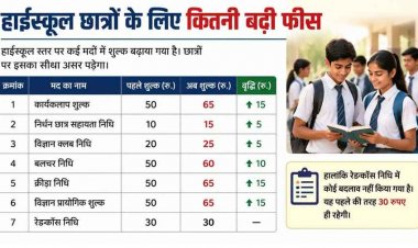 शिक्षा सत्र 2026-27 से अभिभावकों पर बढ़ेगा बोझ, सरकारी स्कूलों की फीस में वृद्धि, निजी स्कूलों की की जांच के लिए जिला स्तर पर कमेटी गठित