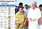 छत्तीसगढ़ निकाय उपचुनाव में सुशासन तिहार के बीच नगरीय निकाय के चौंकाने वाले नतीजे, भाजपा सरकार के बावजूद कई जगह कांग्रेस का लहराया परचम